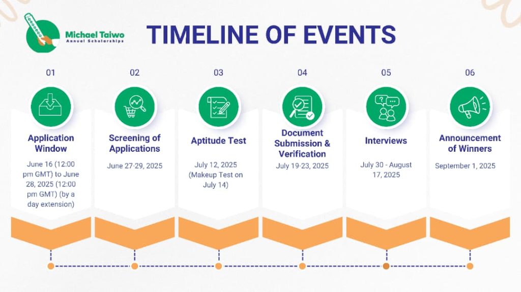 Timeline of 2025 MT Scholarships
